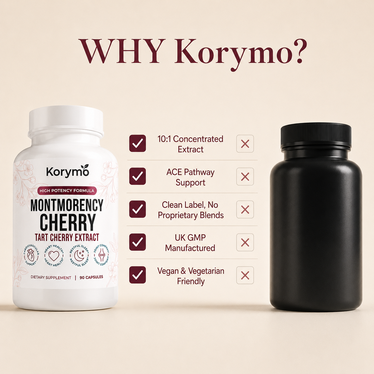 Montmorency Cherry Superfruit Capsules
