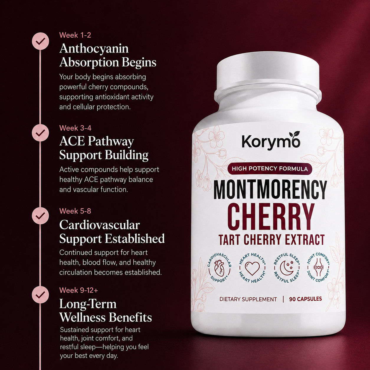 Montmorency Cherry Superfruit Capsules
