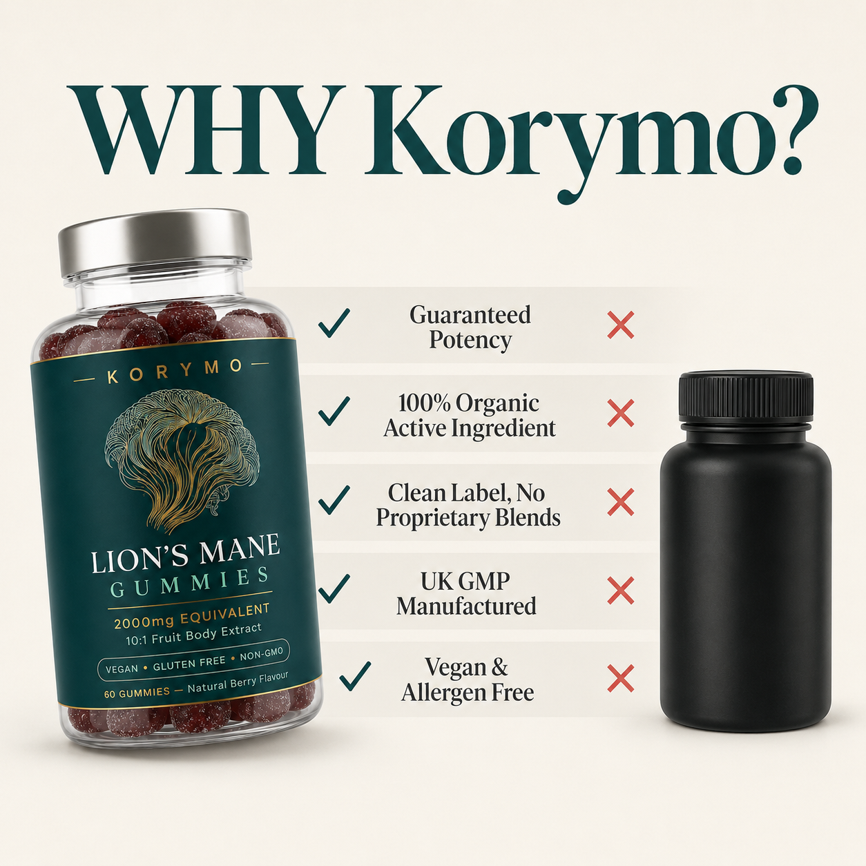 Lion's Mane Superfood Gummies